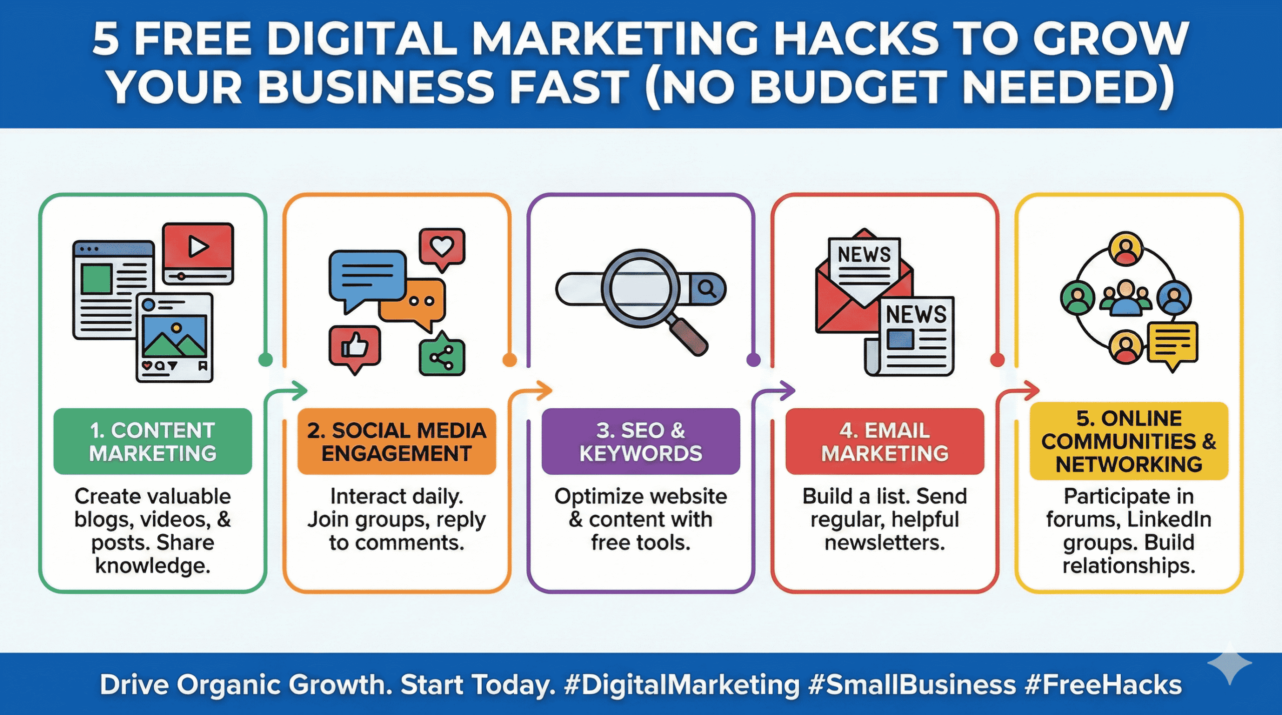 Free Digital marketing tricks